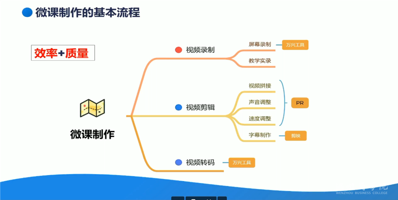 微课录制工具