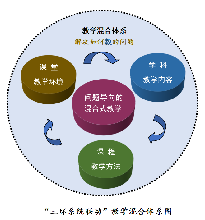 混合式教学系统